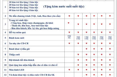 Chương trình khuyến mãi tại Nhà Hàng Tiệc Cưới Kim Thanh